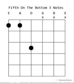 按和弦视频,跟随视频轻松掌握音乐和弦技巧